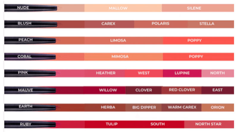 Lip Liner, Long Lasting